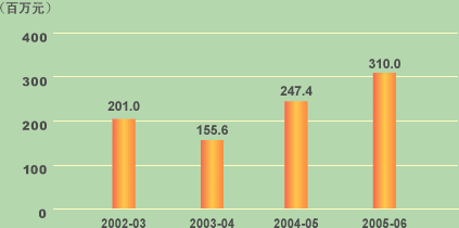 税收缴款书_租金收入 税收