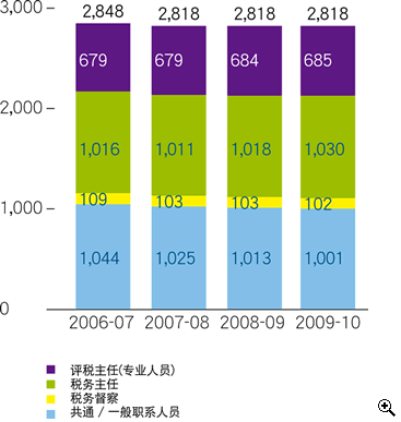 人口实际数量_再论生育管制与国民经济的因果影响关系