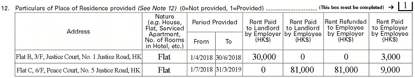 How to calculate the taxable benefit of a place of residence Example 3