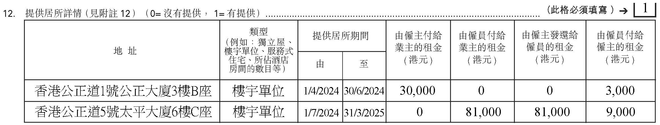 如何計算提供居所的應課稅利益的例子3