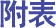 附表