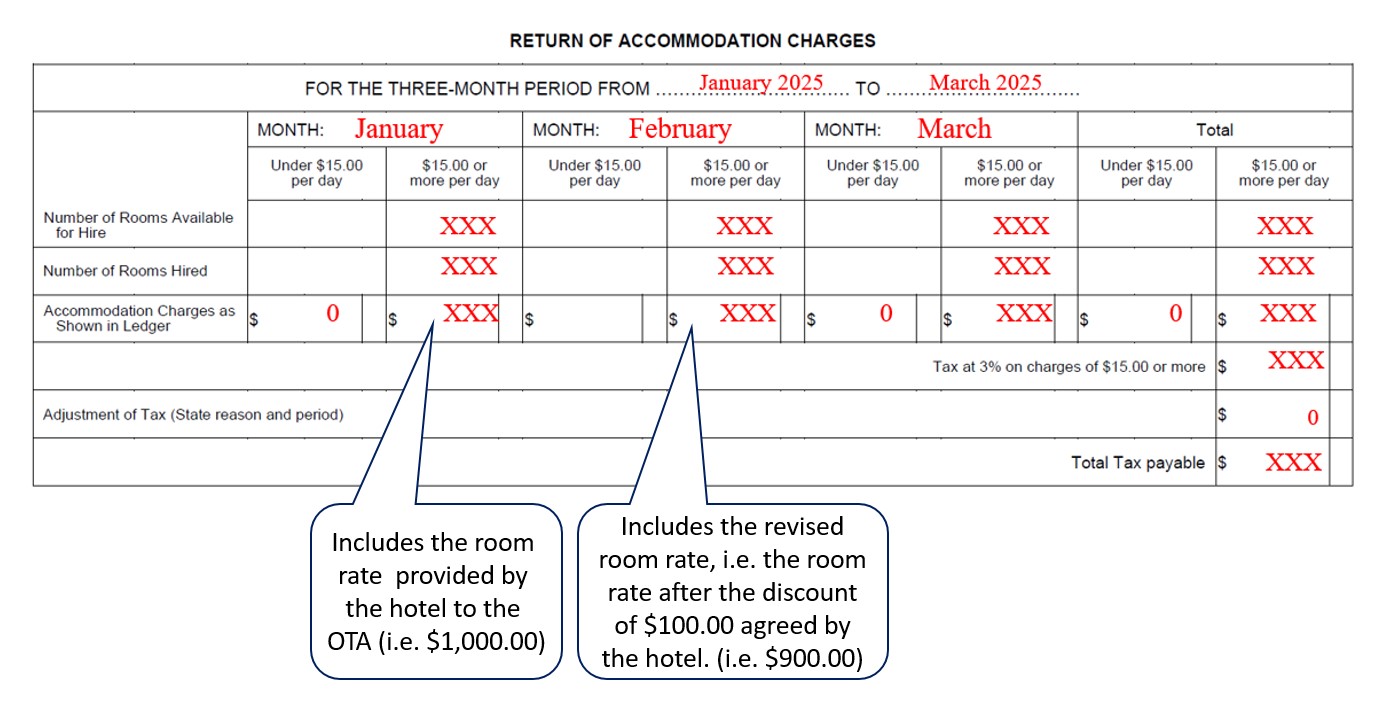 RETURN OF ACCOMMODATION CHARGES