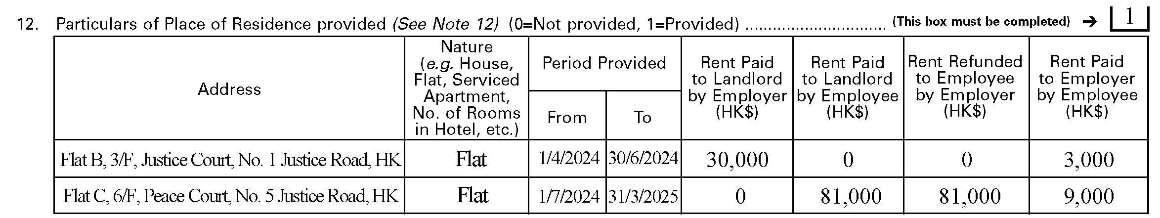 How to calculate the taxable benefit of a place of residence Example 3