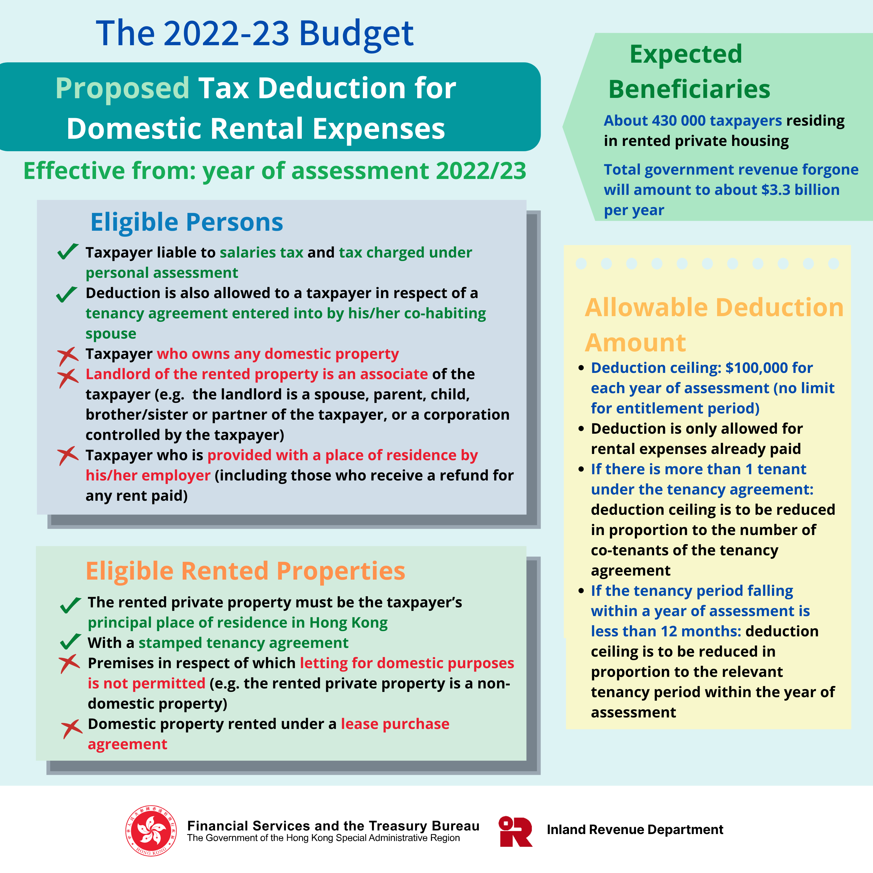 Apartment Rent Deduction On Taxes