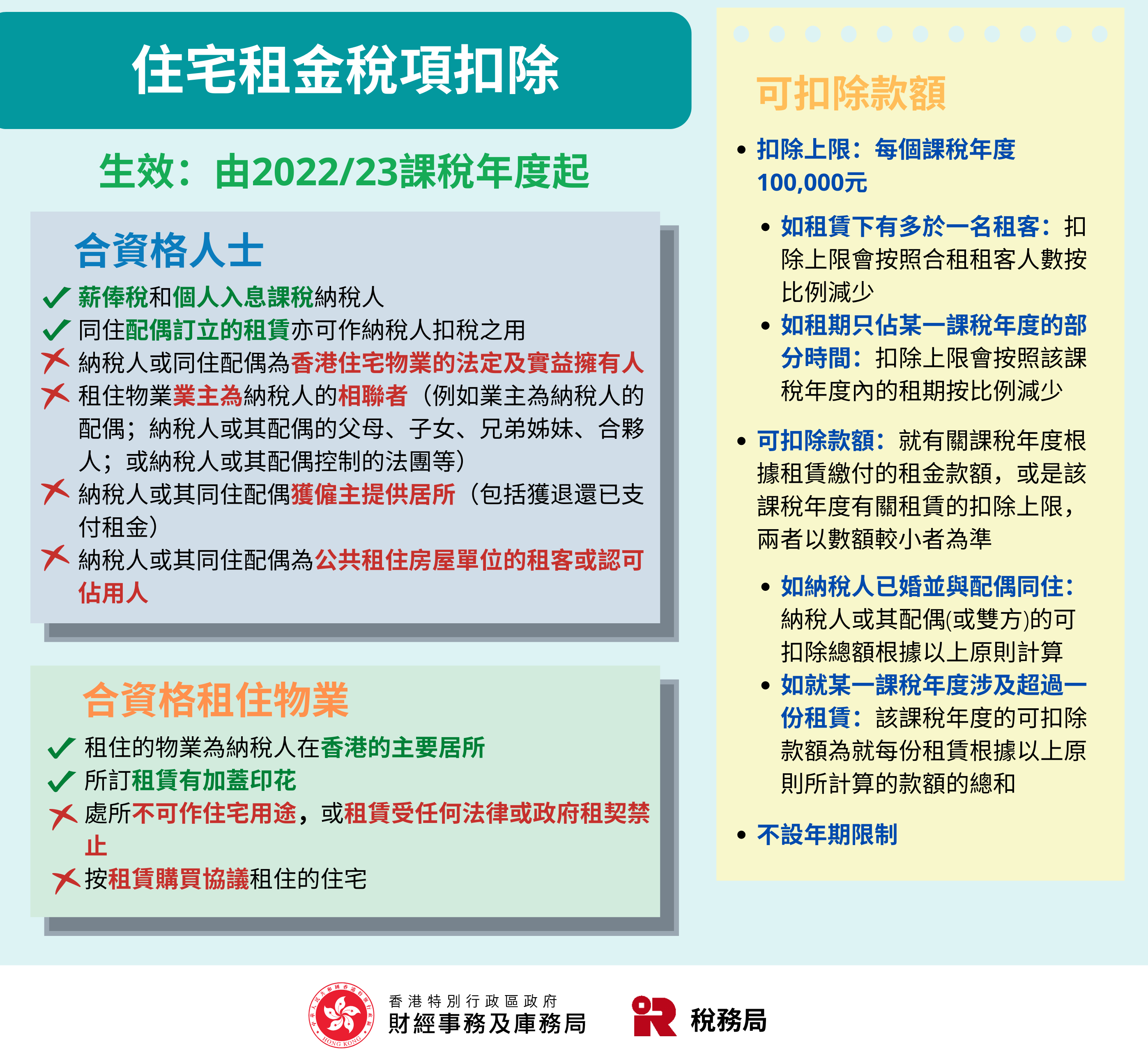 2022/23 年起，租金可獲扣稅